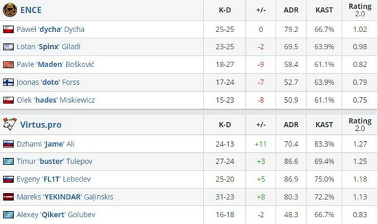 重庆蛋仔派对女选手夺冠彰显电竞女性力量