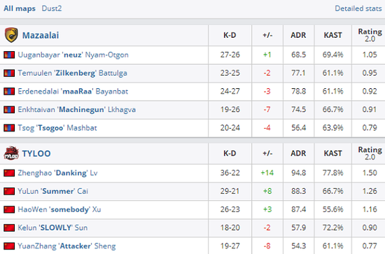 2025英雄联盟手游高校联赛GSH夺冠精彩回顾